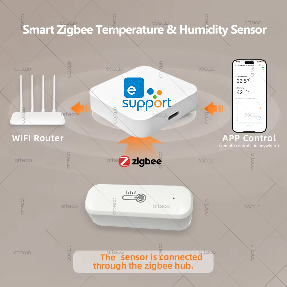 Zigbee Sıcaklık Ve Nem Sensörü - Smart Home Tablet incelemesi ve fiyatı