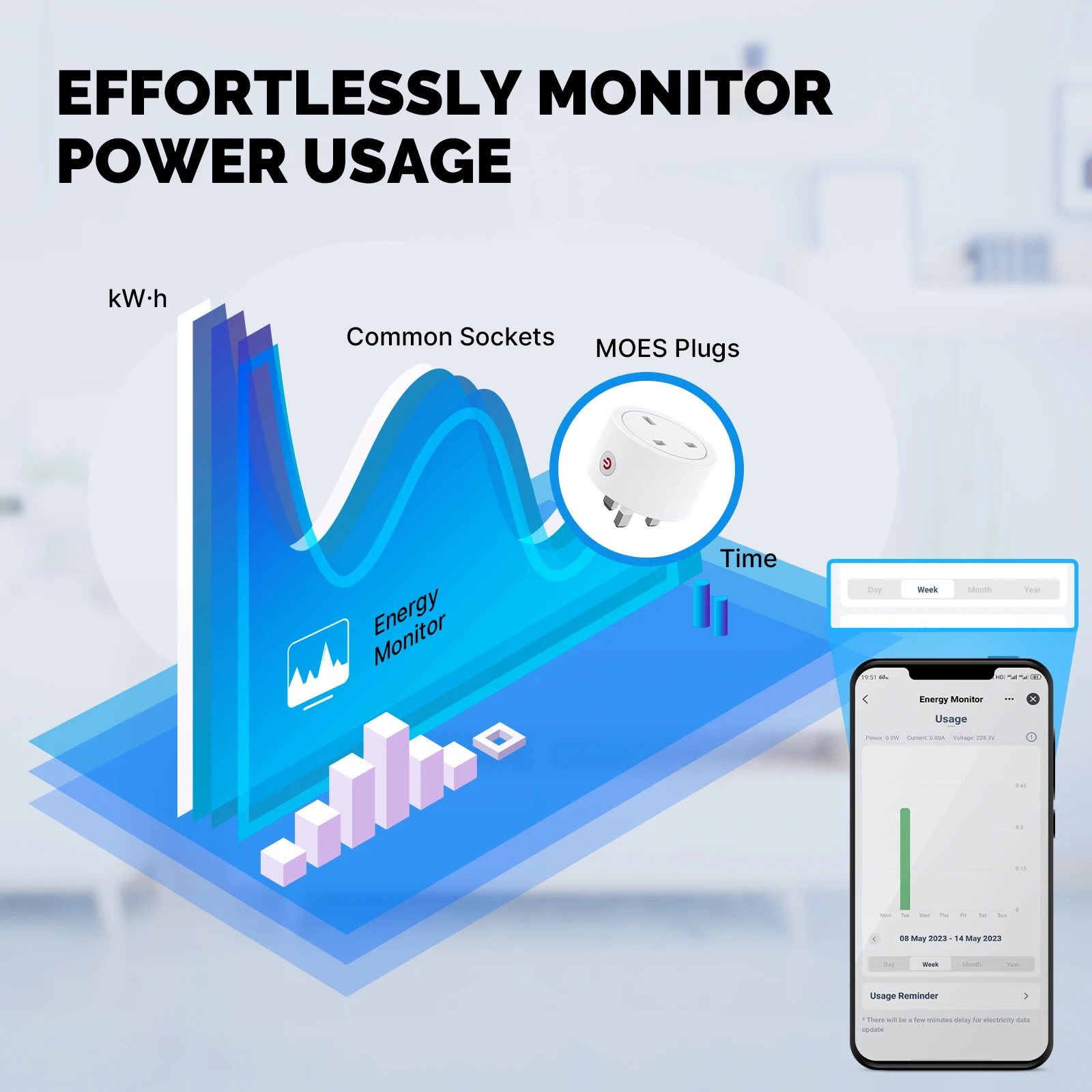 MOES akıllı ab/abd/İngiltere t - Smart Home Apple incelemesi ve fiyatı