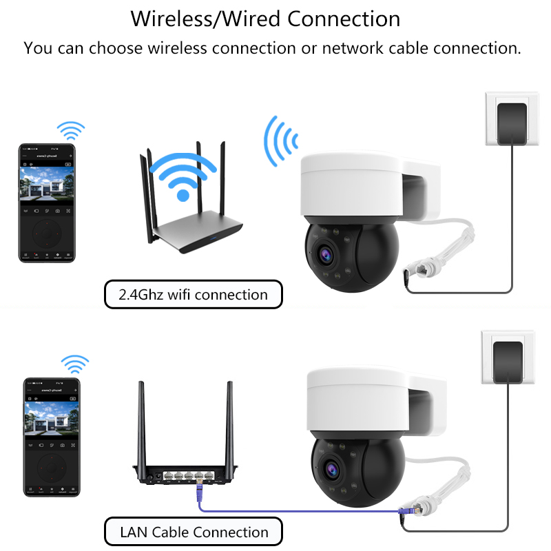 Açık Su Geçirmez Kablosuz 1080 - Smart Home Os incelemesi ve fiyatı