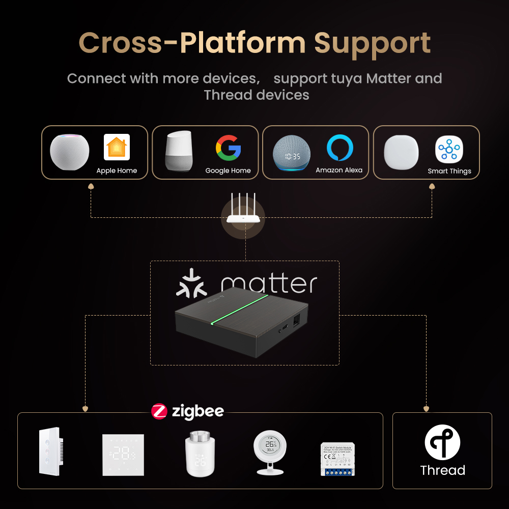 AVATTO Matter Akıllı Kablolu A - Smart Home Registration incelemesi ve fiyatı