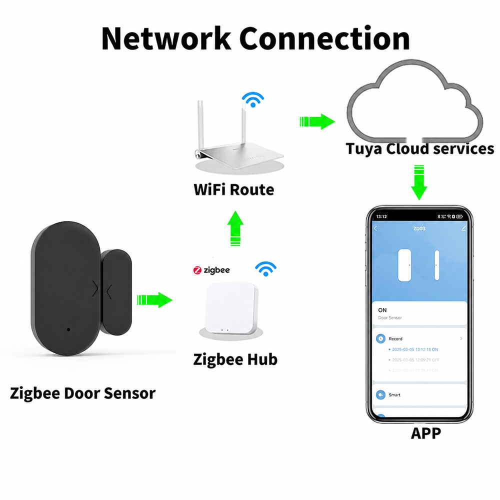 Tuya Zigbee 3.0 Mini Kapı Penc - Smart Home Tablet incelemesi ve fiyatı