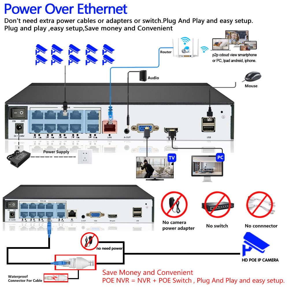 POE NVR XMEYE 10CH 8 Kanal 4K  - Security Ip Camera incelemesi ve fiyatı