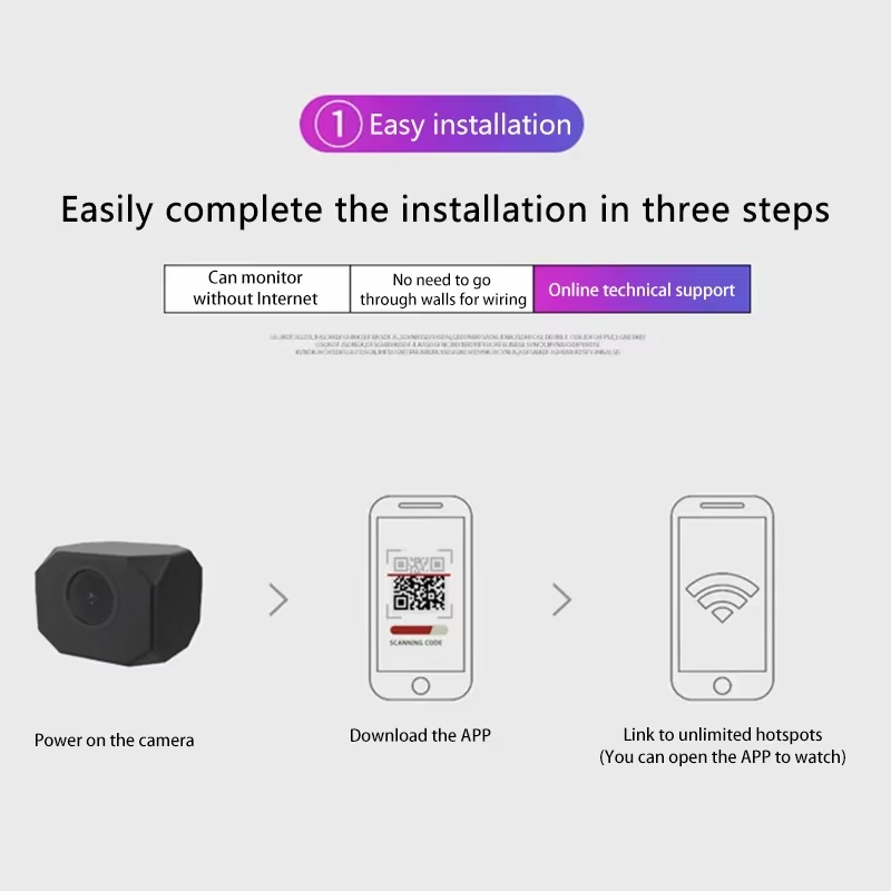 Ev İçin 4K HD WiFi Güvenlik Ka - Smart Home Miniature incelemesi ve fiyatı