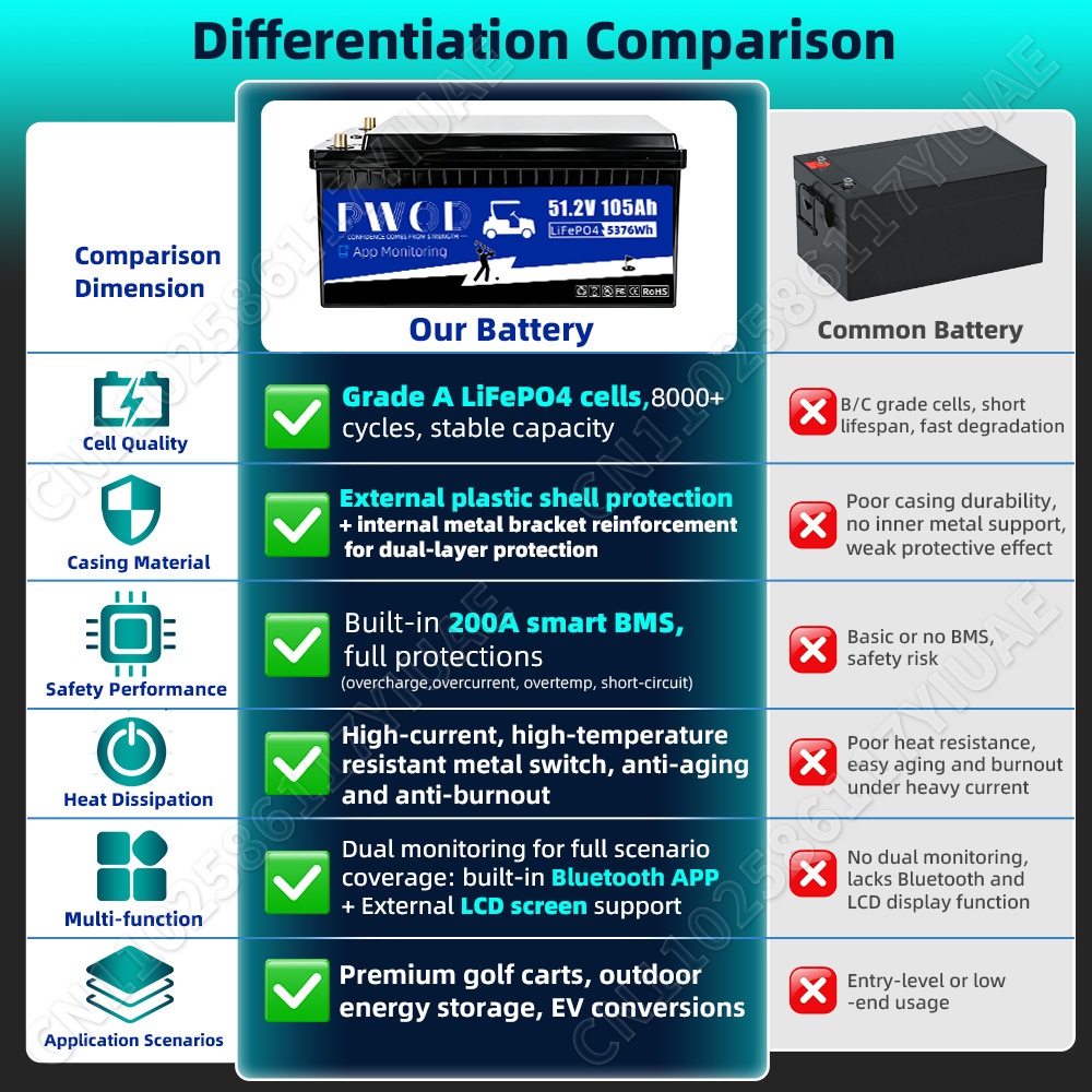 48V 105ah Lifepo4 Batarya Pake - Smart Home Energy App incelemesi ve fiyatı