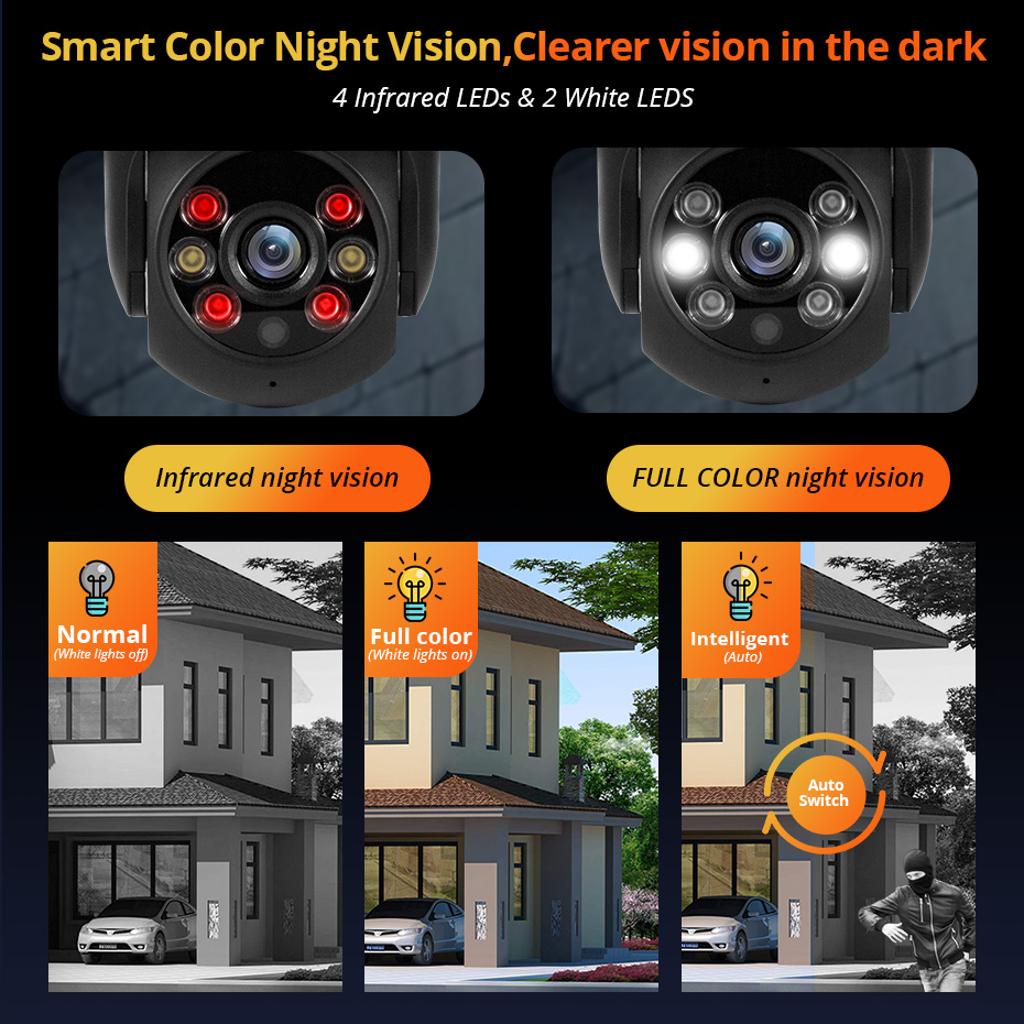 KERUI 5MP IP Kamera, Onvif ve  - Smart Home Os incelemesi ve fiyatı