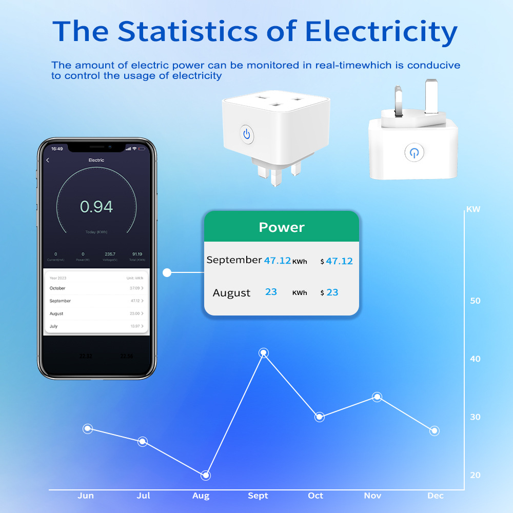 Tuya Akıllı Priz 16A/20A WiFi  - Smart Home Or Smart Home incelemesi ve fiyatı