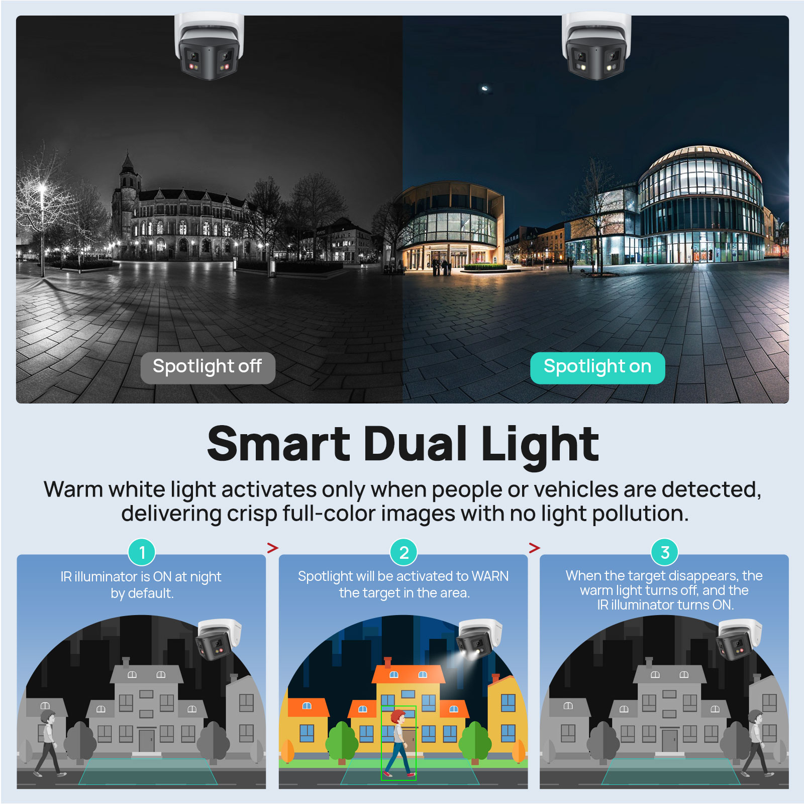 Vikylin 4/8MP Panoramik Akıllı - Smart Home Or Smart Home incelemesi ve fiyatı
