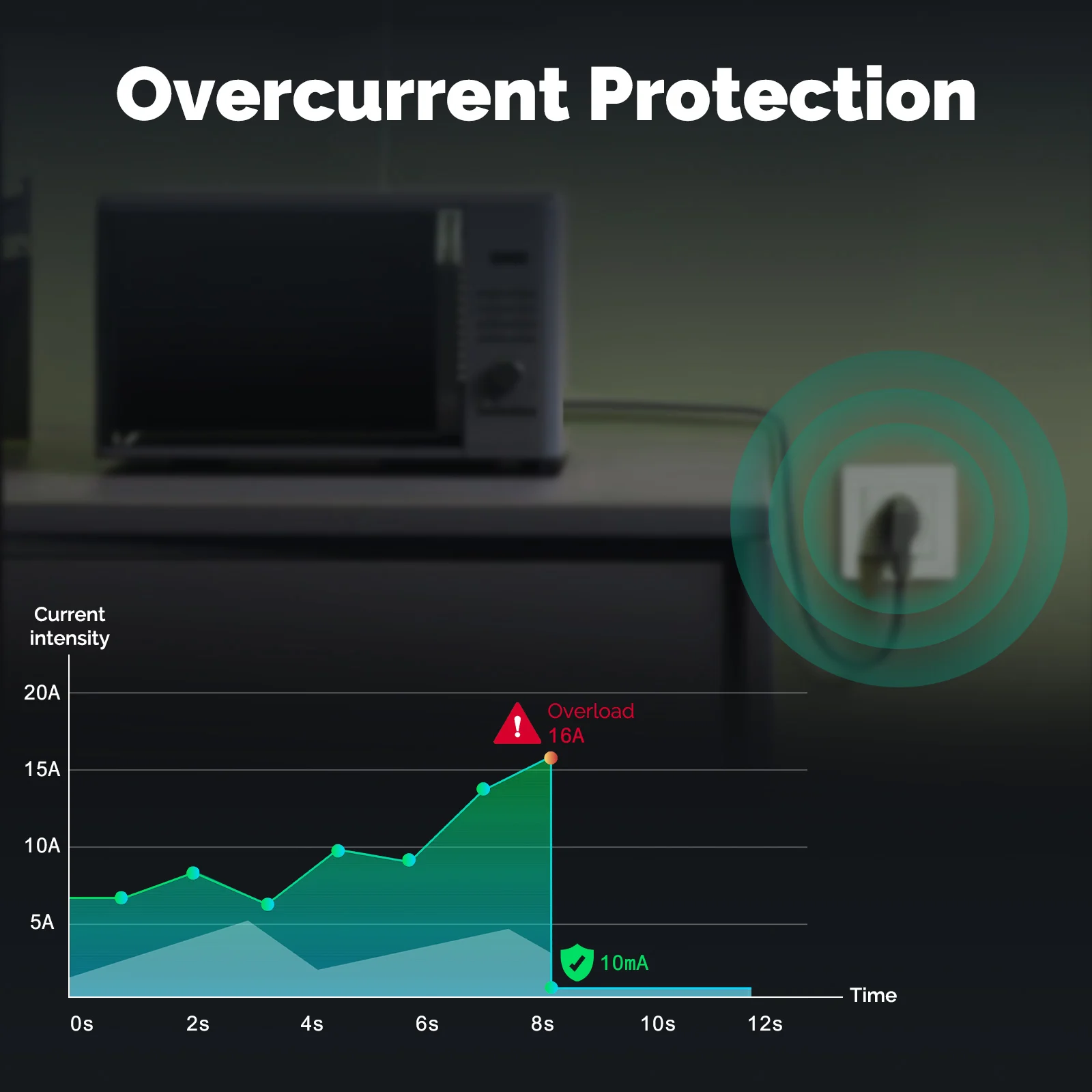 MOES Tuya ZigBee Duvar Soketi  - Smart Home Energy App incelemesi ve fiyatı